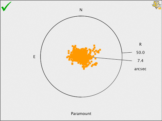 Scatter diagram of calibration points with a Super Model applied.