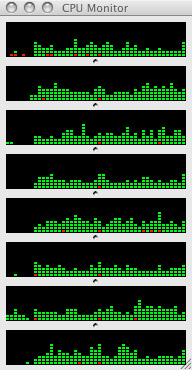 Graph of multiple CPU usage during the computation of a Super Model.